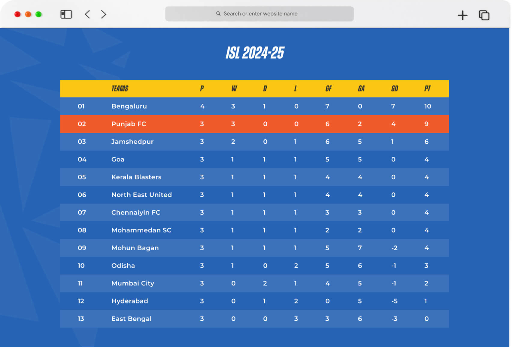 PUNJAB FC Website 10 rgpfc design highlights 4